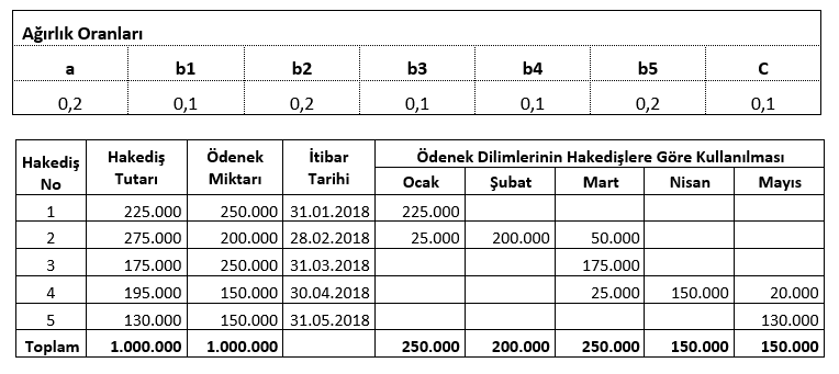 Yap M Lerinde Fiyat Fark Nas L Hesaplan R Zel Durumlar Nelerdir