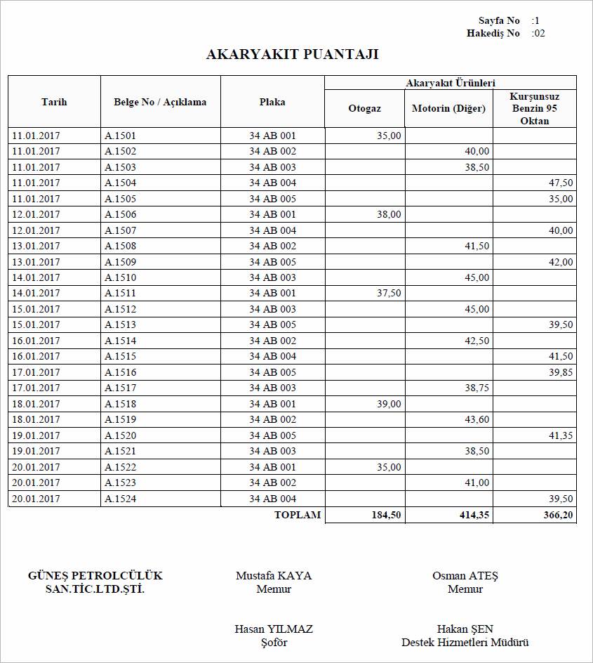 akaryakıt-puantaj-cetveli
