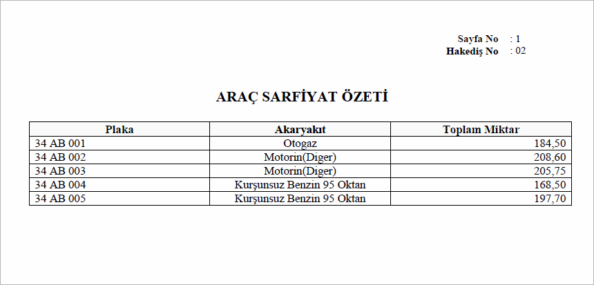 araç-sarfiyat-raporu