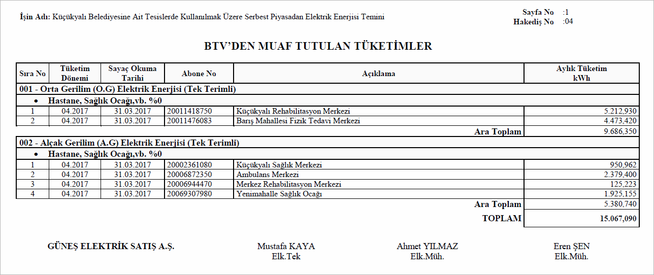 belediye-tüketim-vergisinden-muaf-tüketimler
