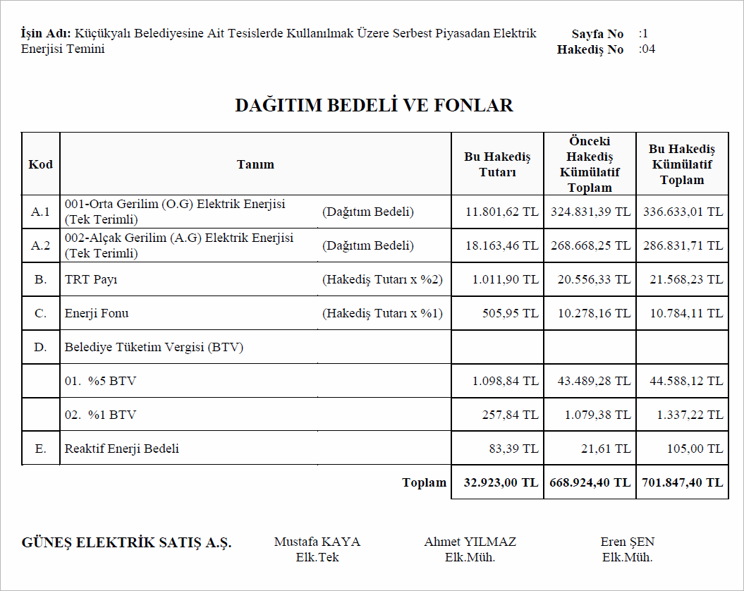 dağıtım-bedeli-ve-fonlar