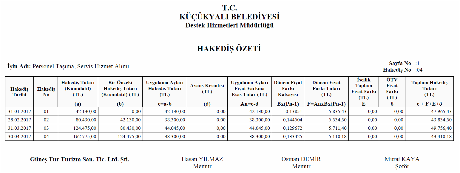 hakedis-ozeti-personel-tasima
