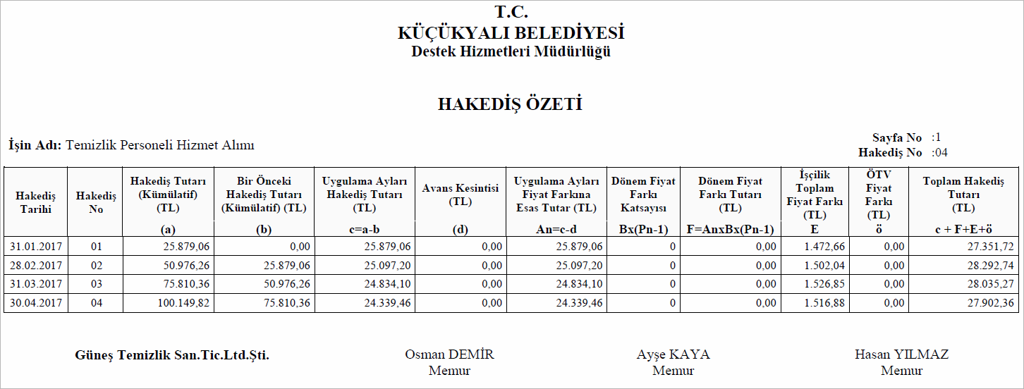 hakedis-ozeti-temizlik-isleri