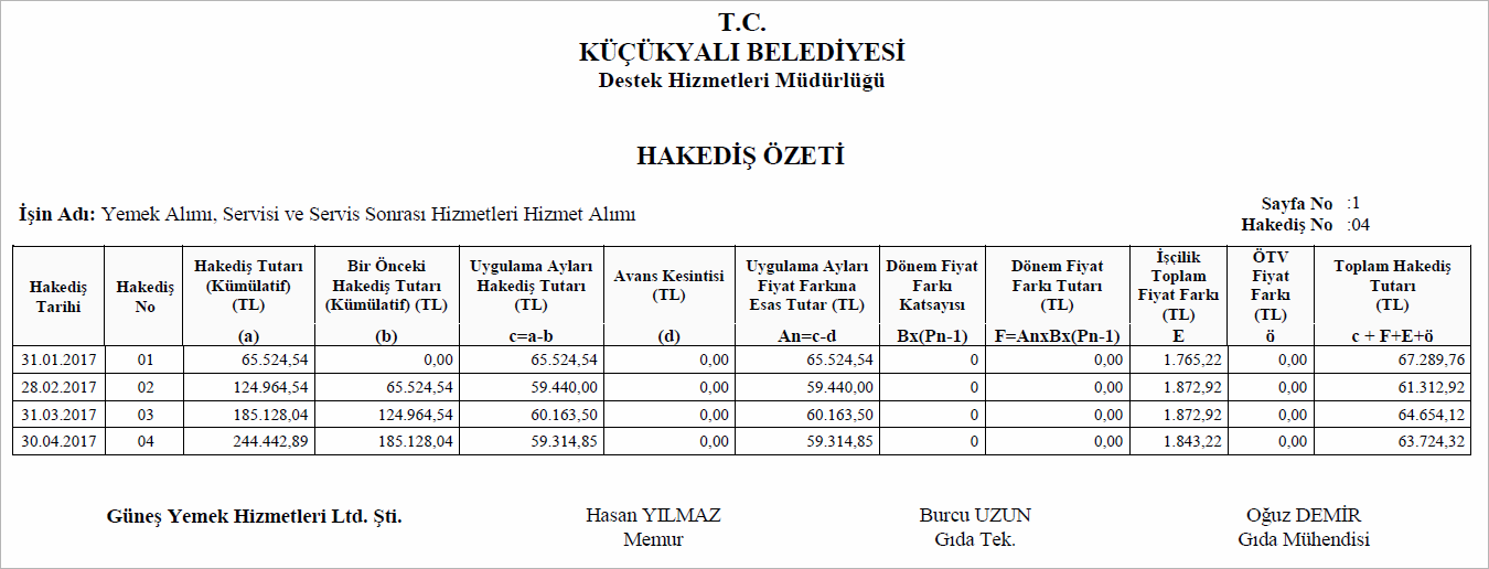 hakedis-ozeti-yemek-alimi