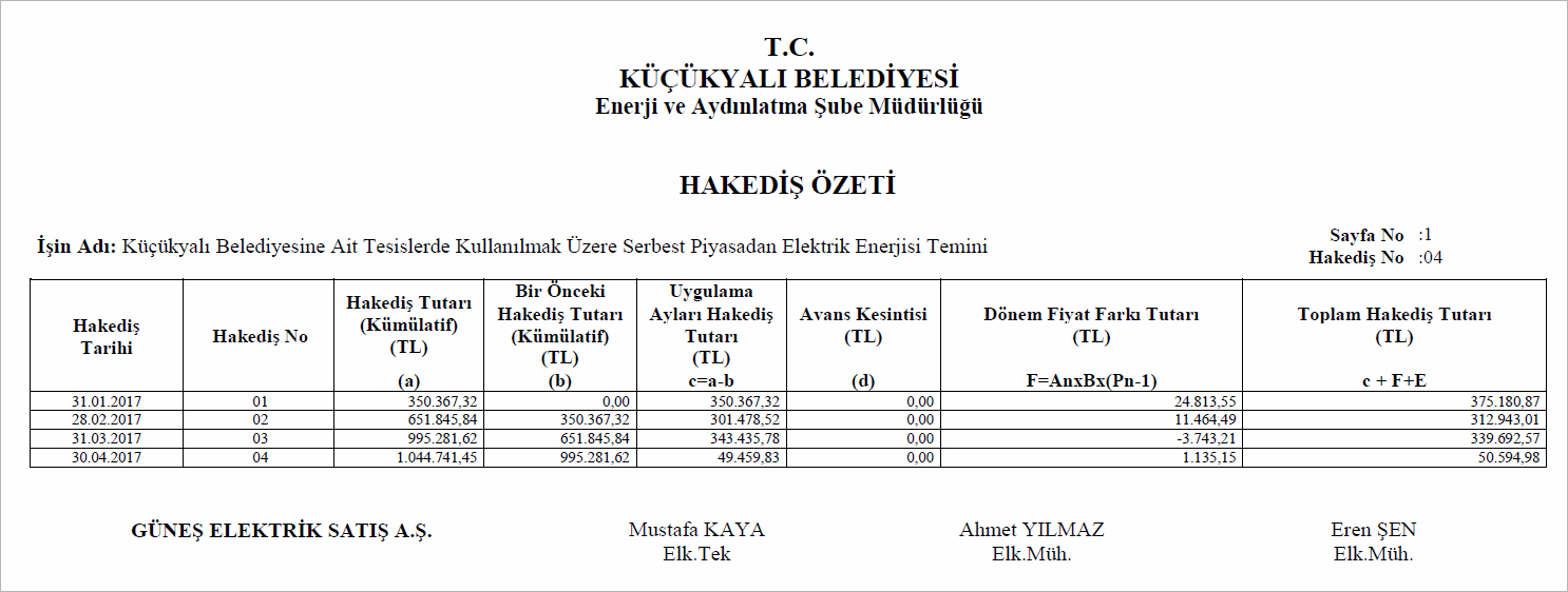 hakediş-özeti
