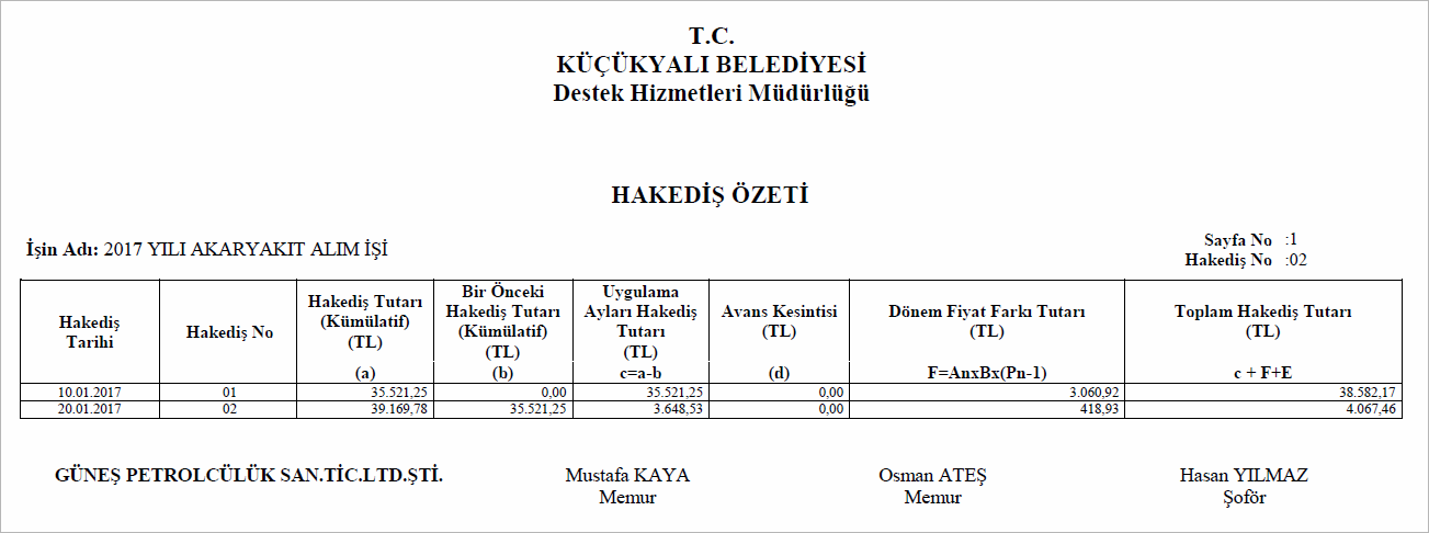 hakediş-özeti