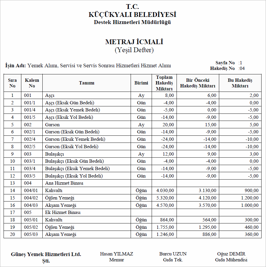 metraj-icmali-yemek-alimi