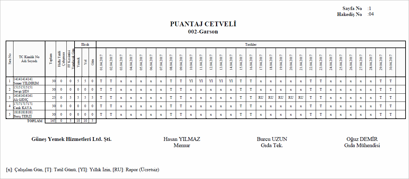 puantaj-cetveli-garson-yemek-alimi
