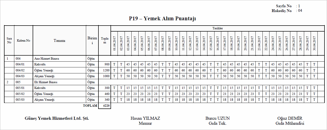 puantaj-cetveli-yemek-alimi