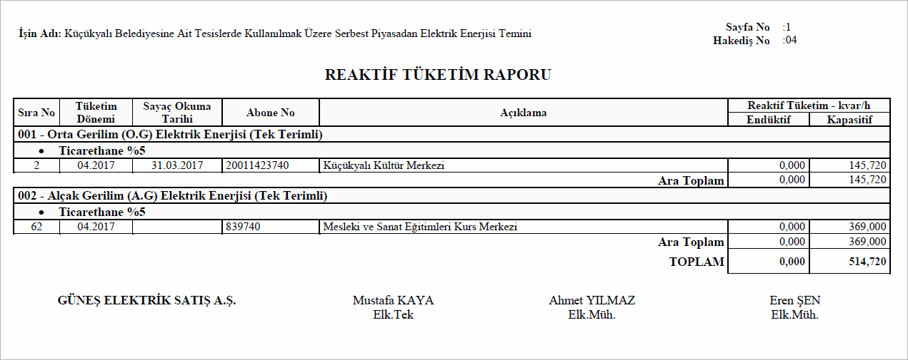 reaktif-tüketim-raporu