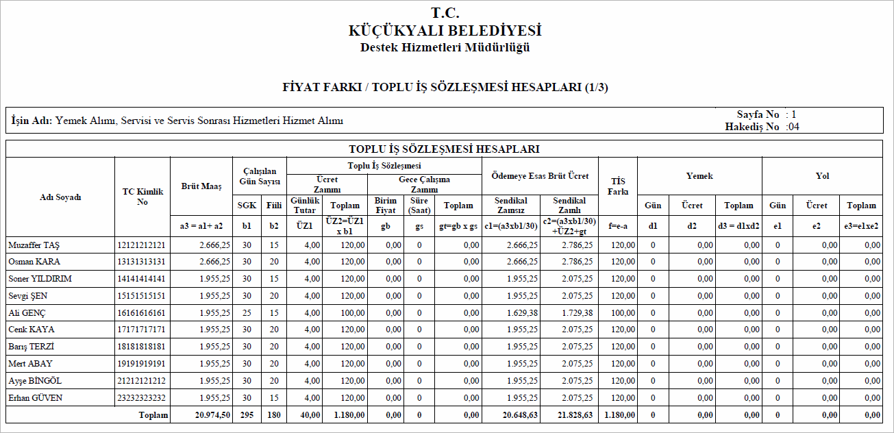 toplu-is-sozlesmesi-fiyat-farki-yemek-alimi