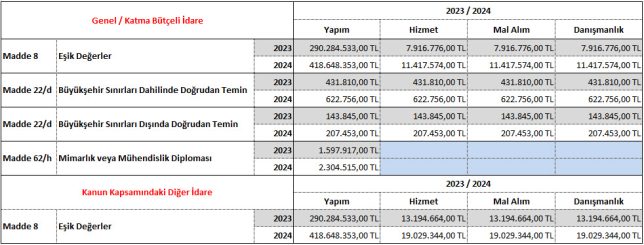 2024 Yılı Eşik Değerler Ve Parasal Limitleri - Hakediş.org